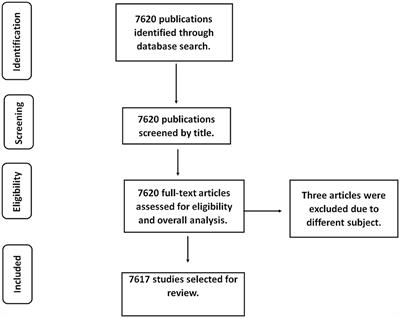 A century of “Camel Research”: a bibliometric analysis